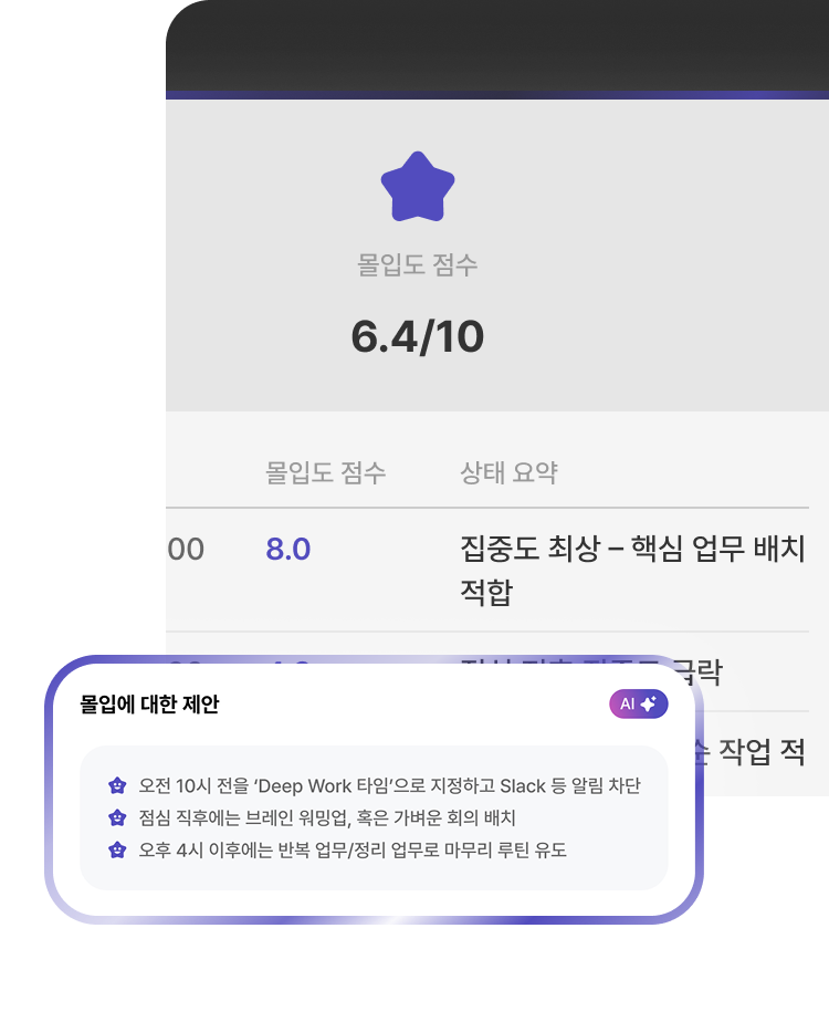 업무 몰입도 분석