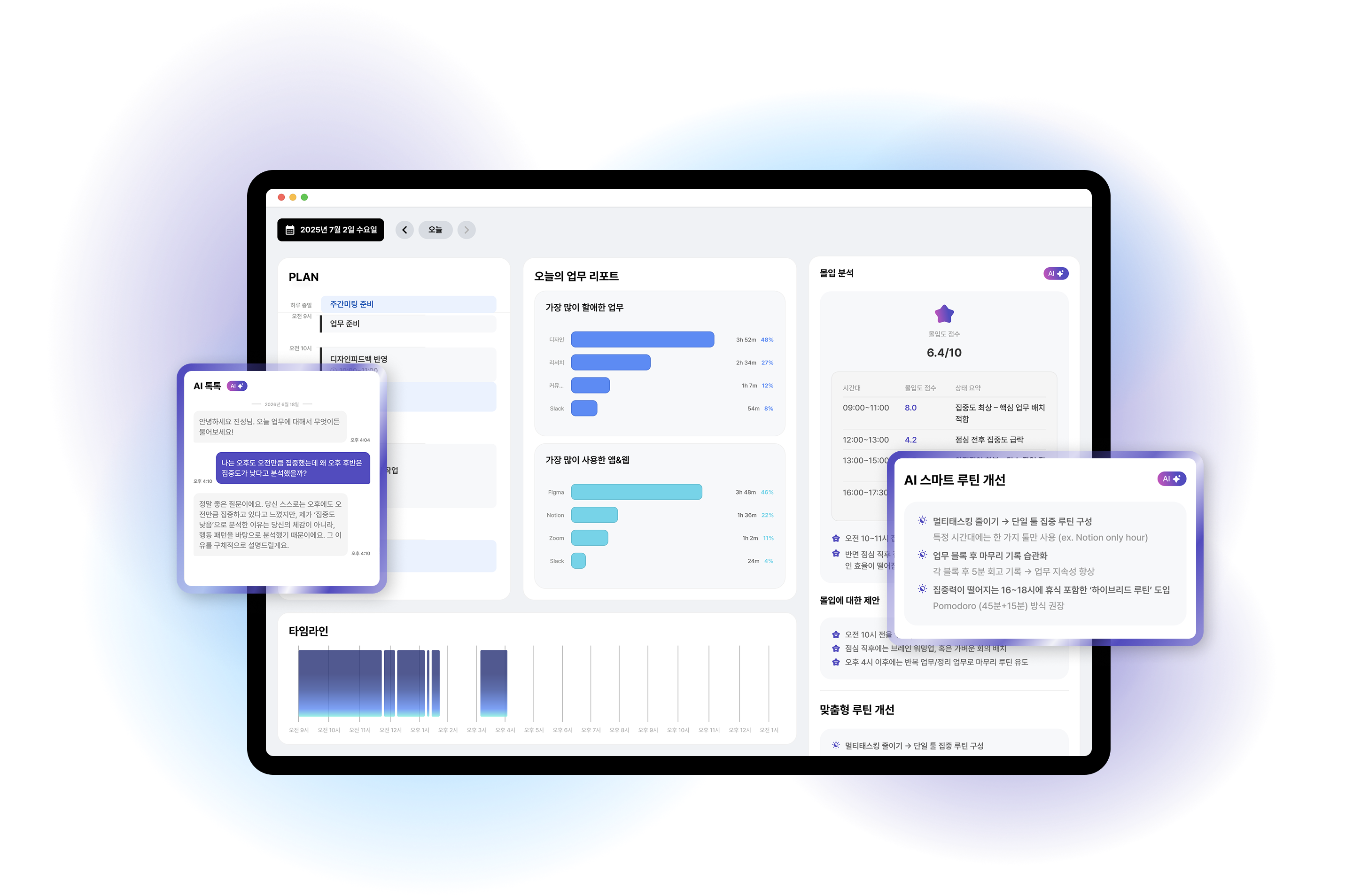 Performi Dashboard
